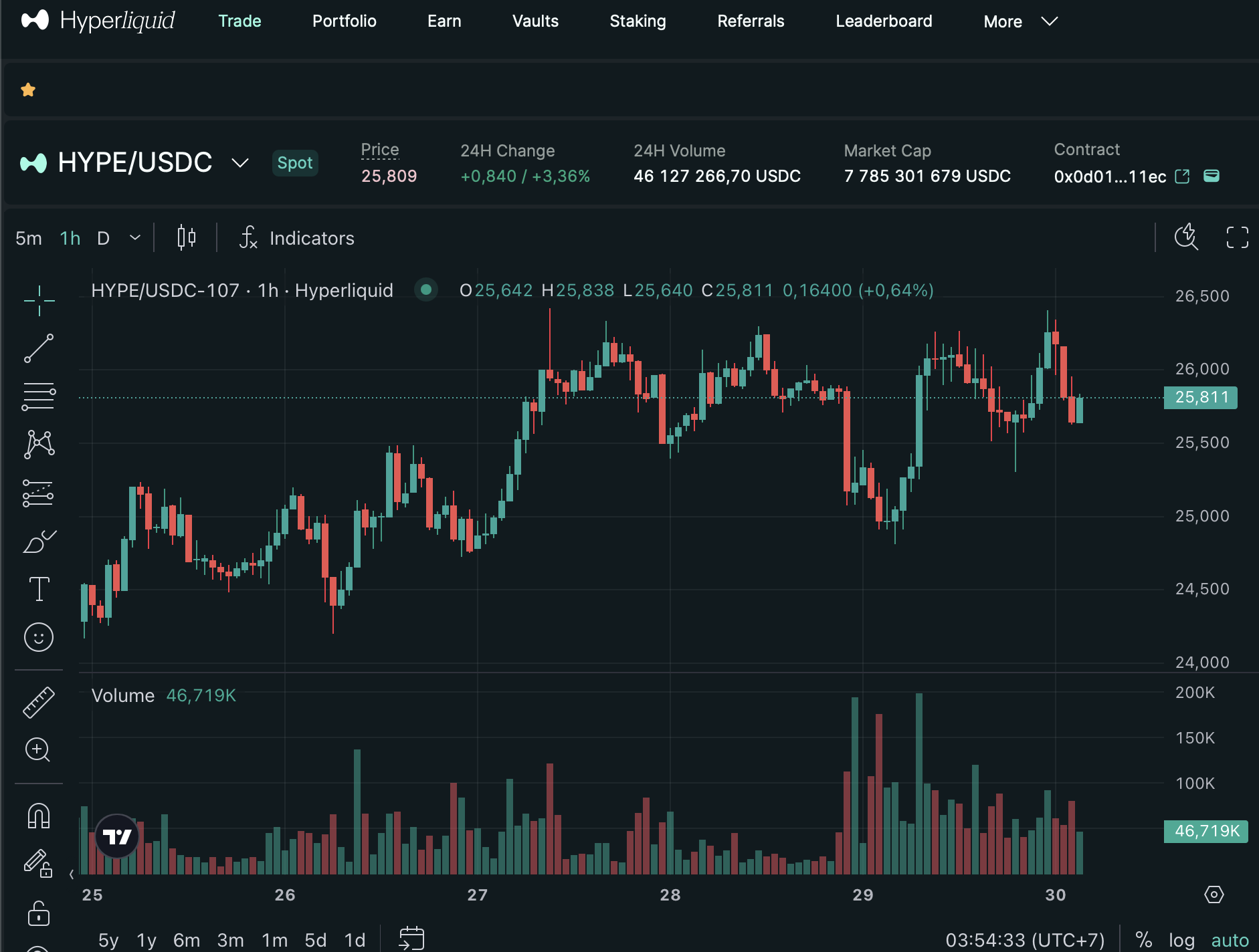 Hyperliquid homepage and registration screenshot
